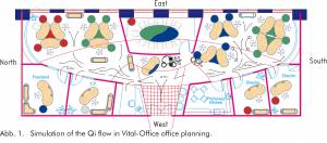 Vital-Office also developed office furniture according Feng Shui - What are the secrets?