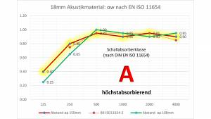 vitAcoustic Qiboard with sound absorbtion