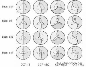 circon s-class - The round table is the classic round table in variations