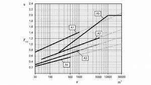 Din 18041 Audibility in rooms – requirements, recommendations and advice for the planning of offices, conference rooms and classrooms