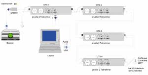 flexiconference - Serial Network Connection