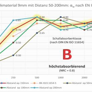 VitAcoustic Data Sheet and work samples