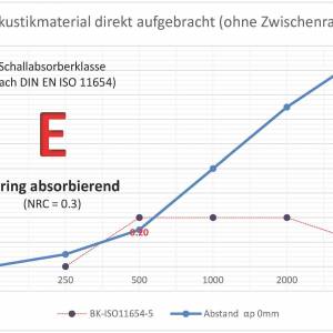 VitAcoustic Data Sheet and work samples