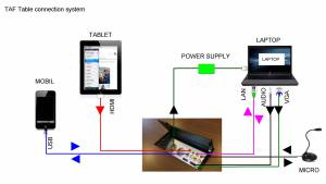 Media centers, media technique integration